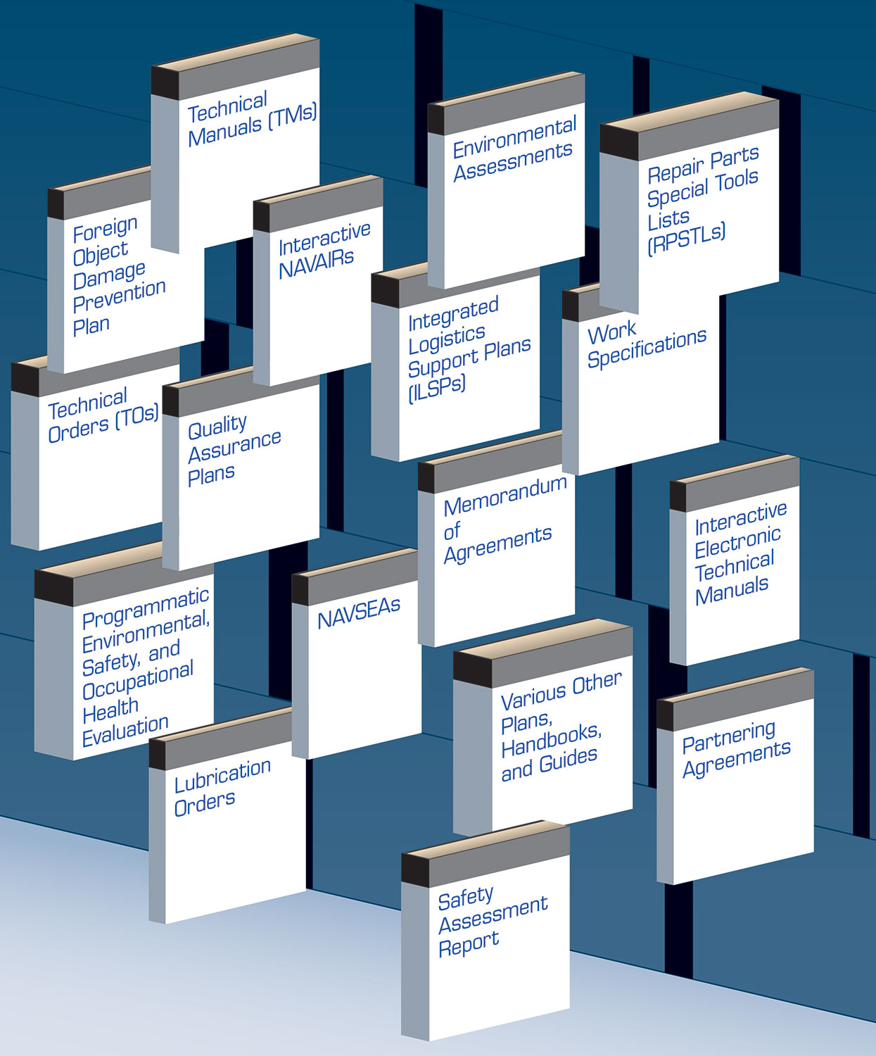 ARINC checklist